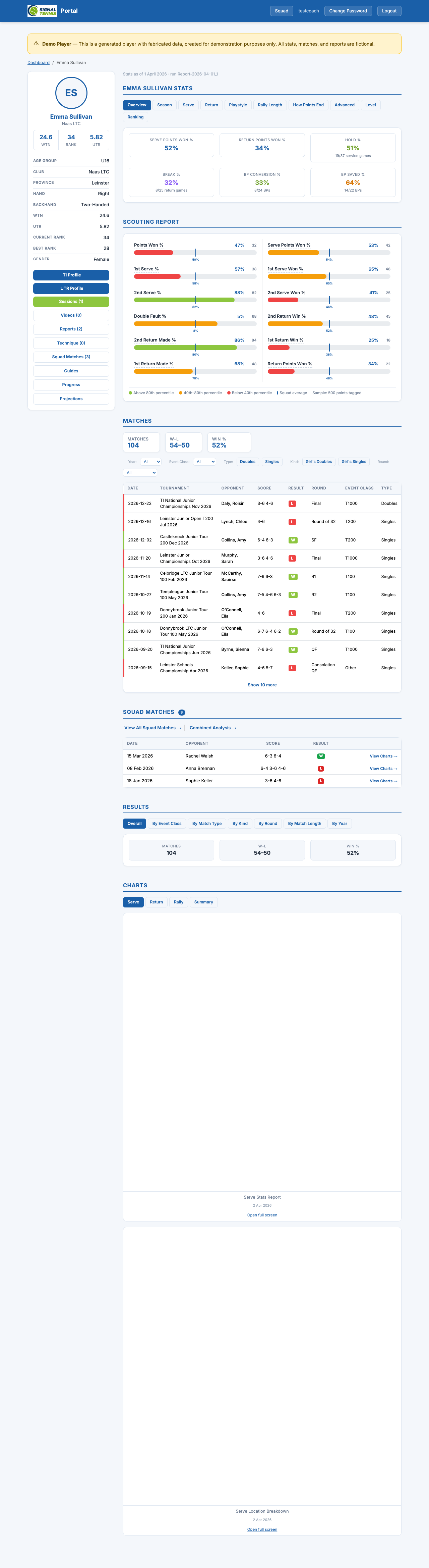 Player profile showing sidebar with WTN, rank, UTR, and scouting report with percentile bars
