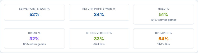 Full match history table with 104 matches