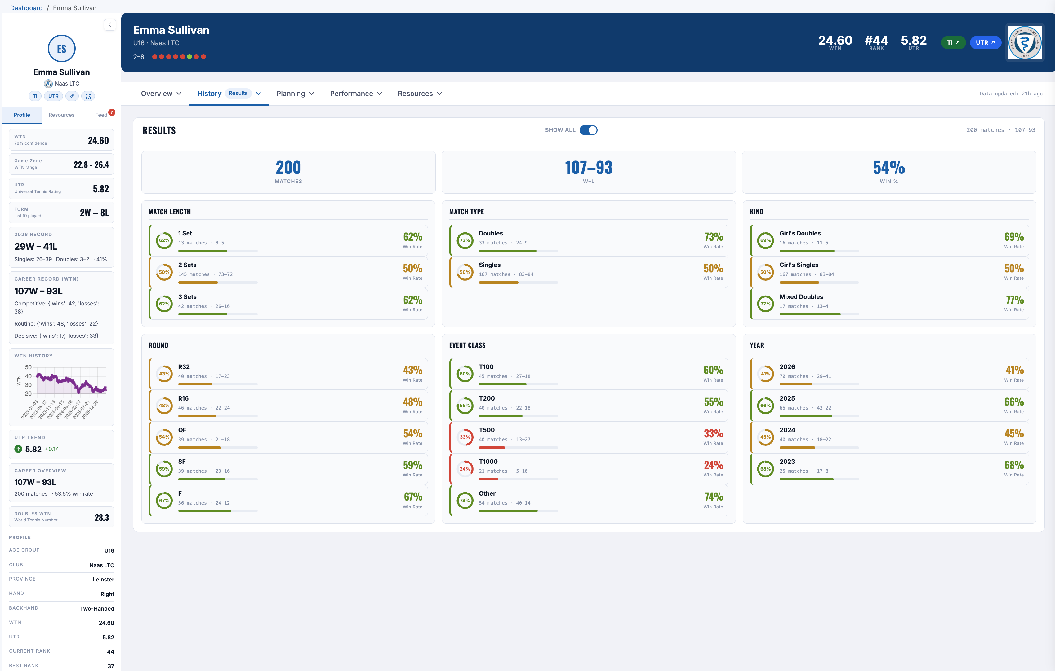 Results page showing 200 matches with win rate breakdowns by event class, match type, kind, round, and year